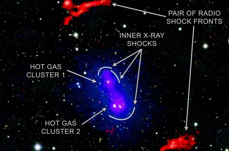 Galaxy clusters on course to crash again, according to Chandra X-ray Observatory