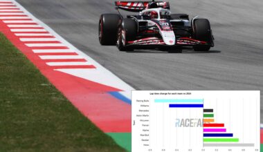 Eight of the 10 F1 teams are slower than last year in Catalunya