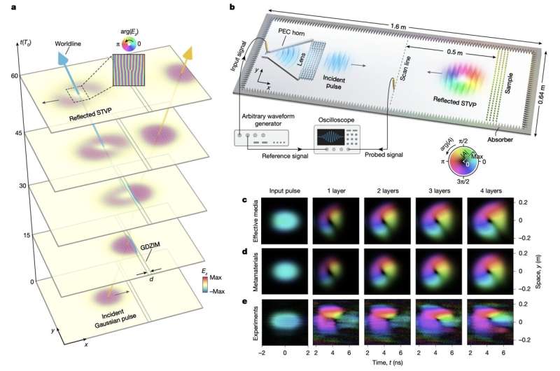 HKUST scientists achieve breakthrough in light manipulation using gyromagnetic zero-index metamaterials