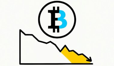 Crypto And Stock Markets Dip As Bitcoin Nears $105,000