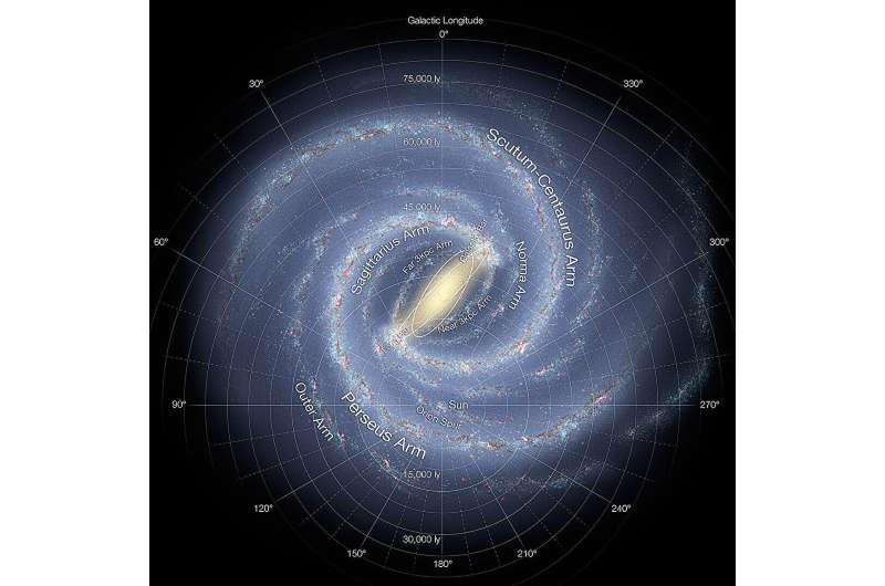 If we can't detect the first stars, maybe we can see their first galaxies