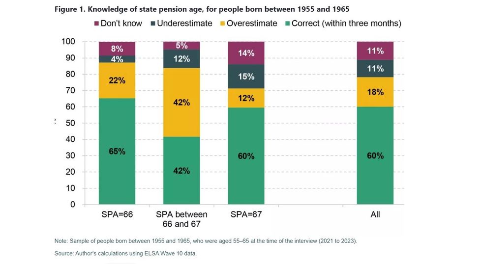 IFS graph