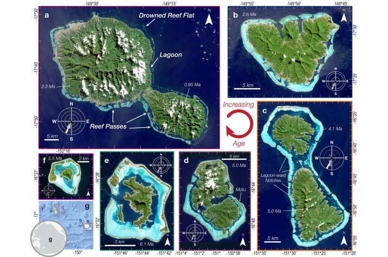 Island rivers carve passageways through coral reefs