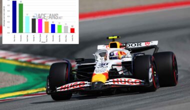 Lawson has out-qualified Tsunoda in the seven races since they swapped seats