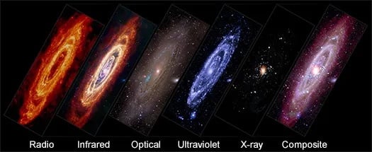 The Andromeda Galaxy (M31) in Different Types of Light.