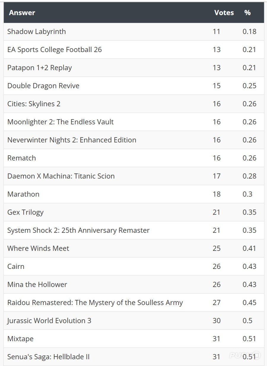 Marathon Poll