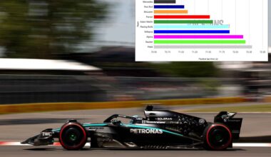 Mercedes led Red Bull in qualifying at Montreal