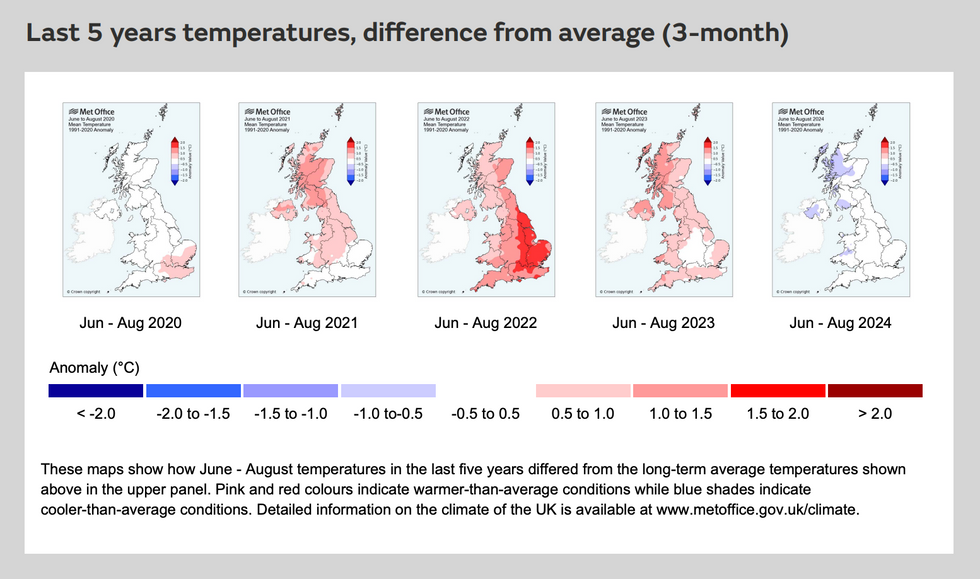Met Office graph od temperature difference for summer over the last five years