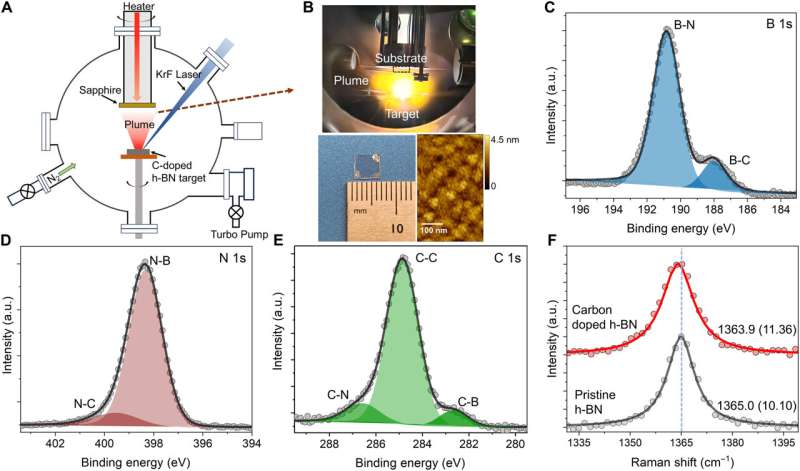 Near-perfect defects in 2D material could serve as quantum bits