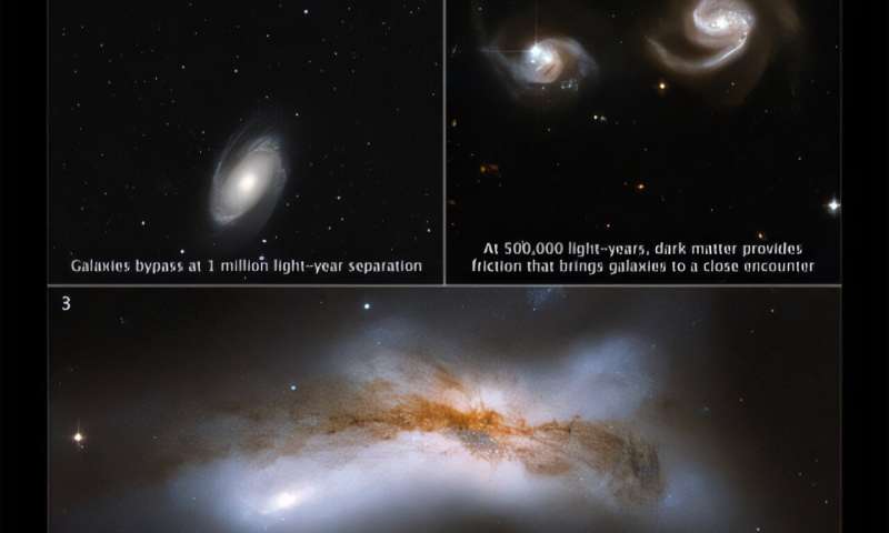 New study casts doubt on the likelihood of a Milky Way – Andromeda collision