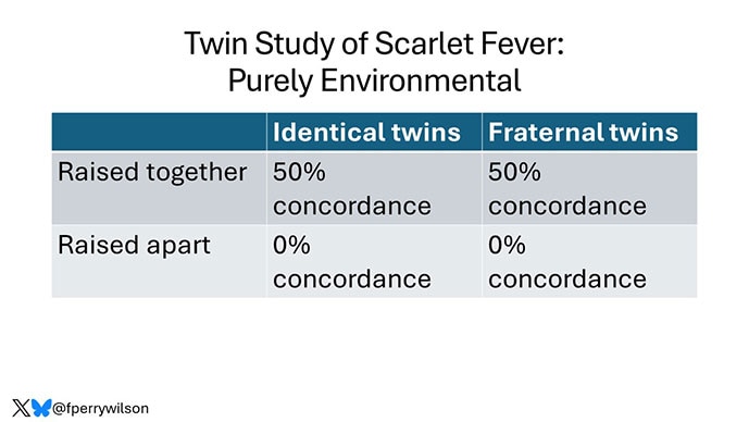 photo of Twin study of Huntington Disease