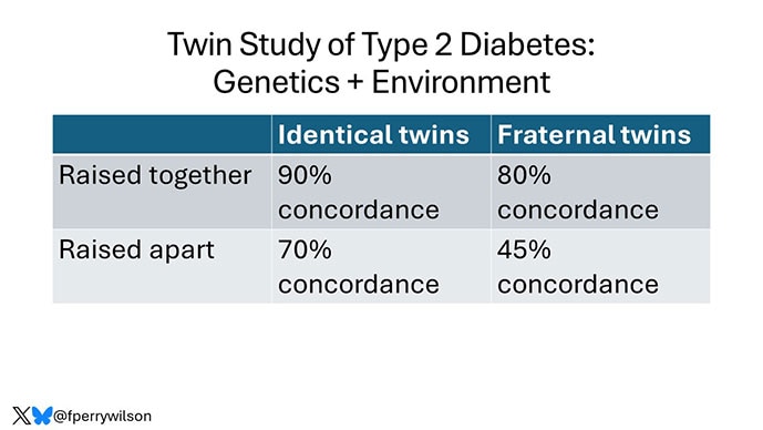 photo of Twin study of Huntington Disease