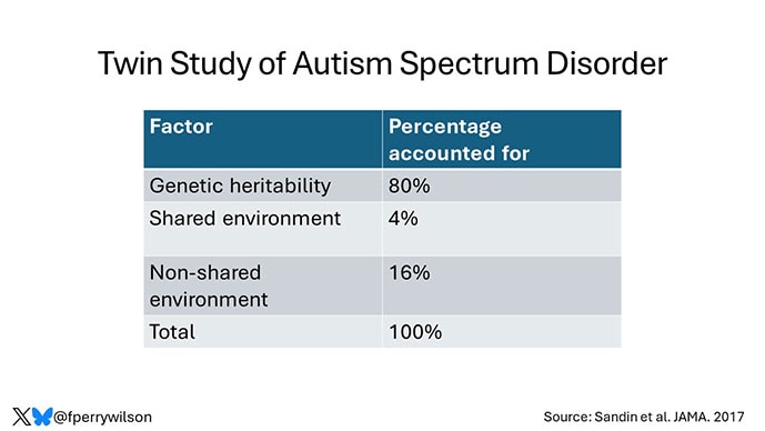 photo of Twin study of Huntington Disease