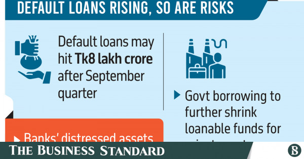 Rising default loans threaten jobs, growth, trade