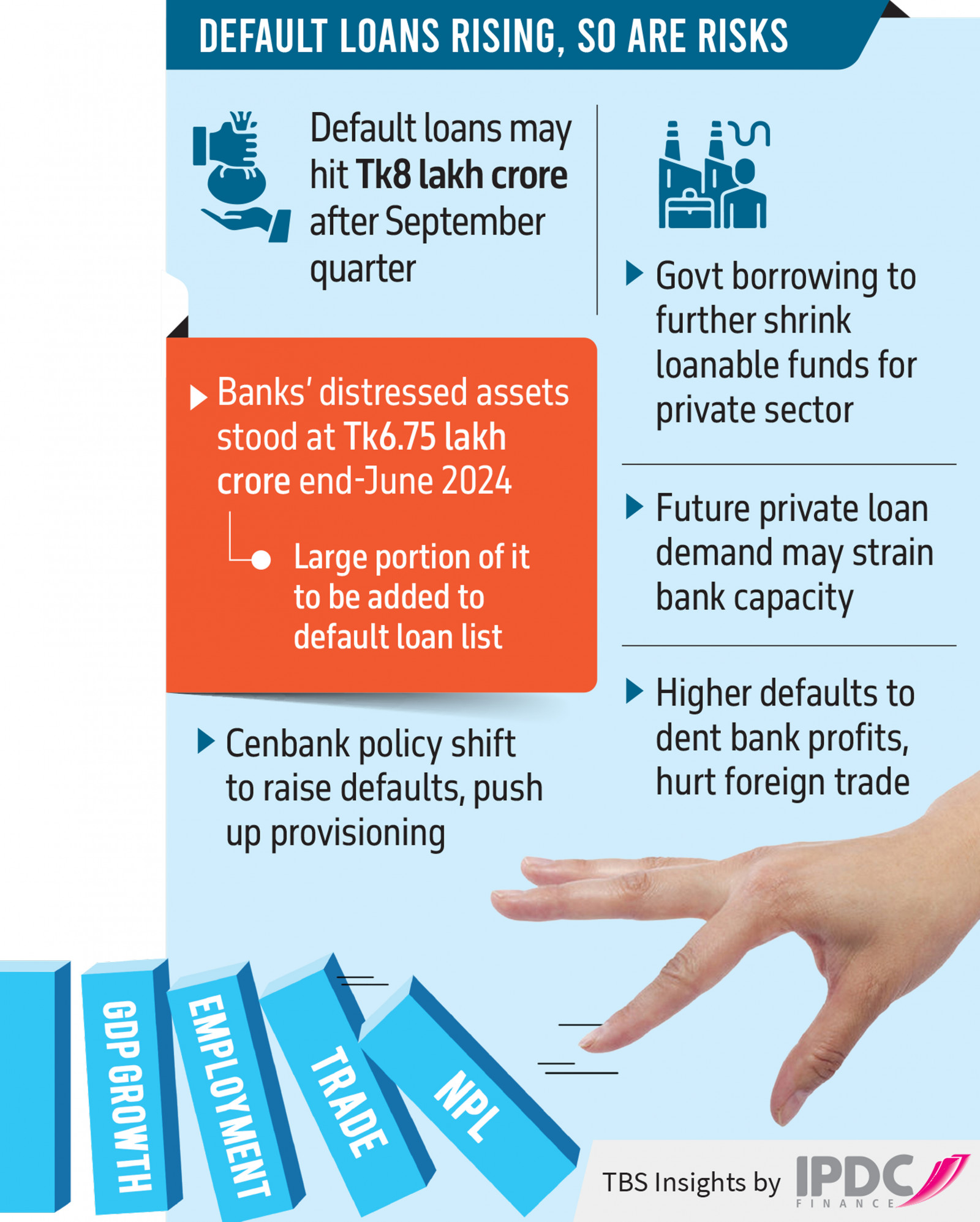 Infographic: TBS