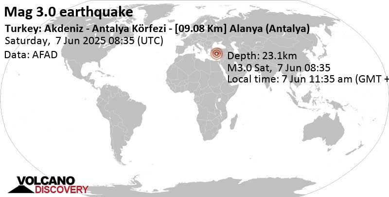 3.0 quake Eastern Mediterranean, 27 km southeast of Manavgat, Antalya, Turkey, Jun 7, 2025 11:35 am (Istanbul time)