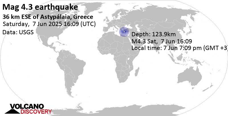 4.3 quake Aegean Sea, 36 km southeast of Nisi Astypalaia Island, Greece, Jun 7, 2025 04:09 pm (Universal Time)