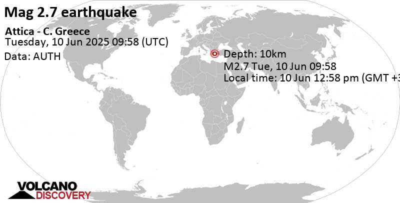 2.7 quake Nomarchia Anatolikis Attikis, 31 km southeast of Athens, Greece, Jun 10, 2025 12:58 pm (GMT +3)
