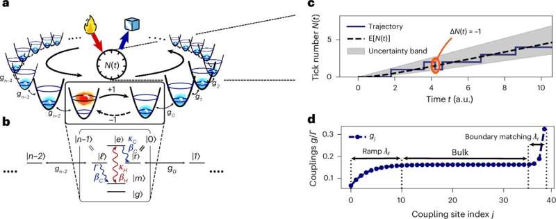 Quantum clocks can be more accurate than expected