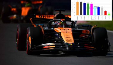 Lando Norris was further behind his team mate than any driver in qualifying at Montreal