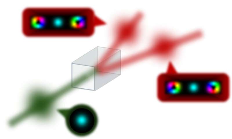 Researchers confirm fundamental conservation laws at the quantum level