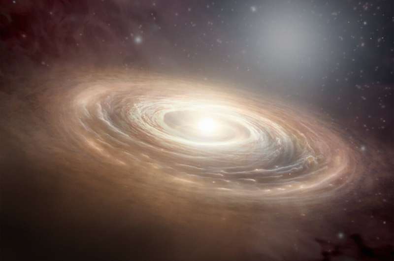 Revealing the lives of planet-forming disks