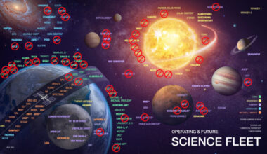 Proposed NASA cuts: Chart showing the US science missions to space and proposed cuts with red Xs.