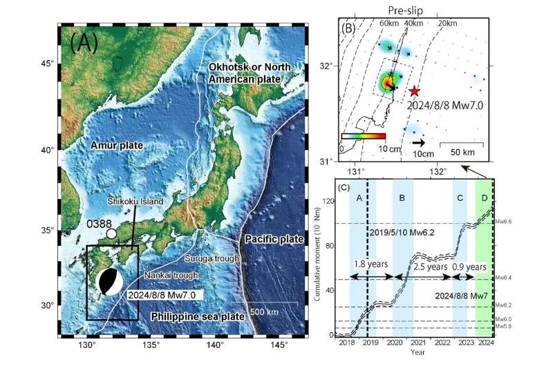 Scientists capture slow-motion earthquake in action