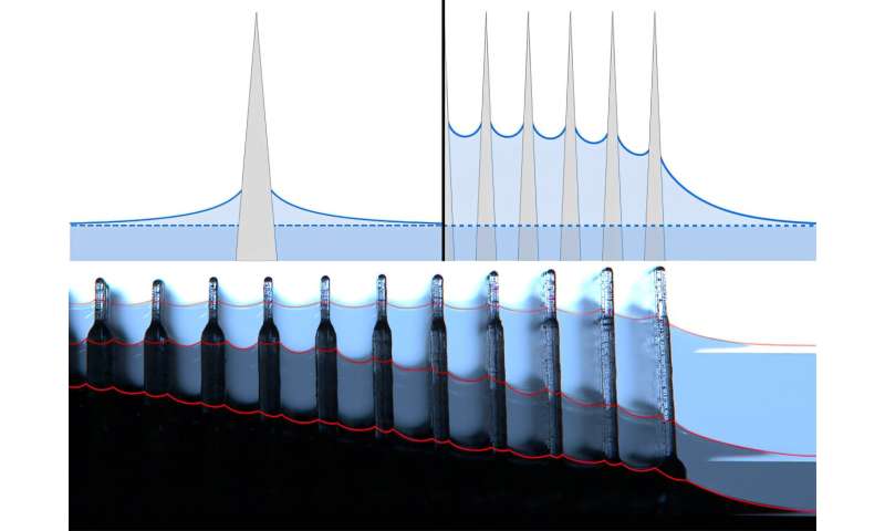 Sculpting the surface of the water