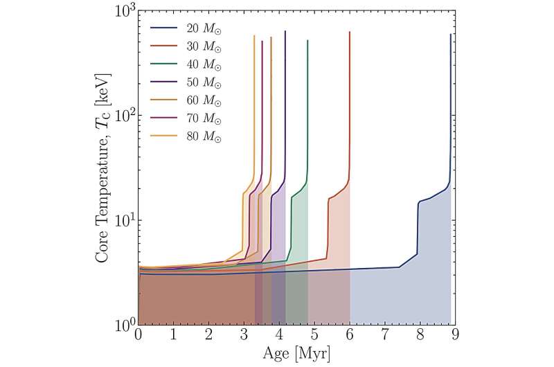 Searching for axions by analyzing x-ray observations of entire galaxies