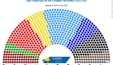 EU Parliamentary Projection: Calmly into the summer