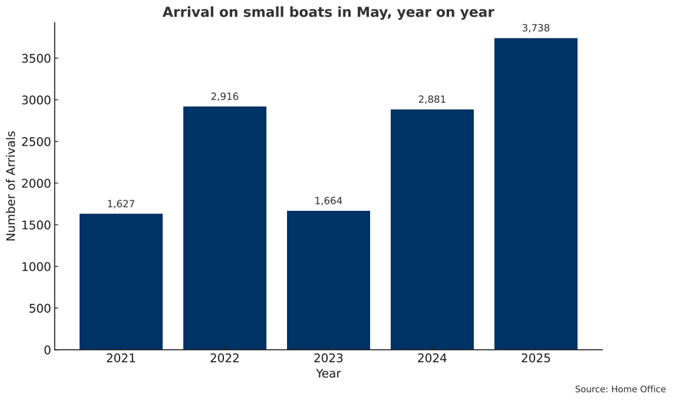 Small boat arrivals