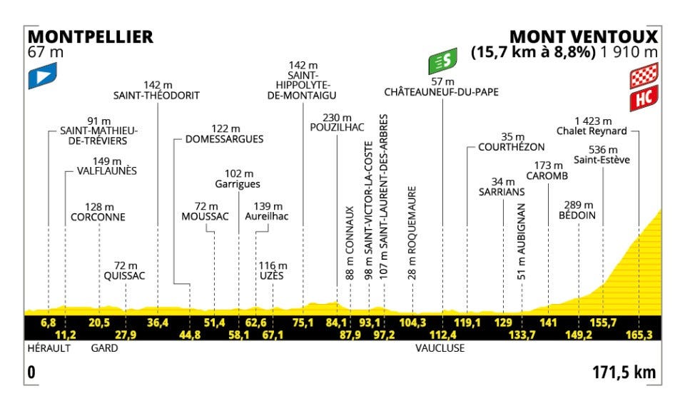 stage 16