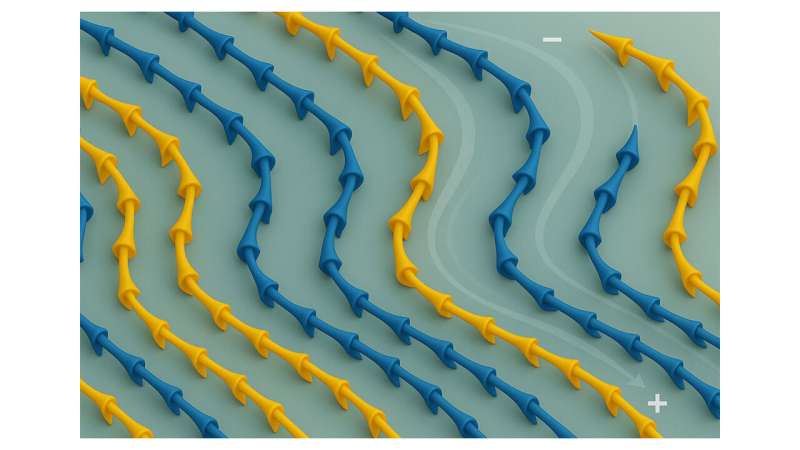 Steering magnetic textures with electric fields