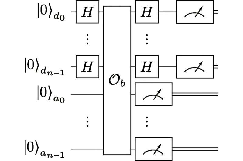 Study demonstrates unconditional exponential quantum scaling advantage