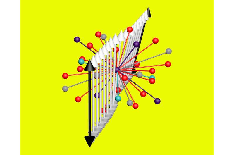 Symmetrical crystals can absorb light asymmetrically