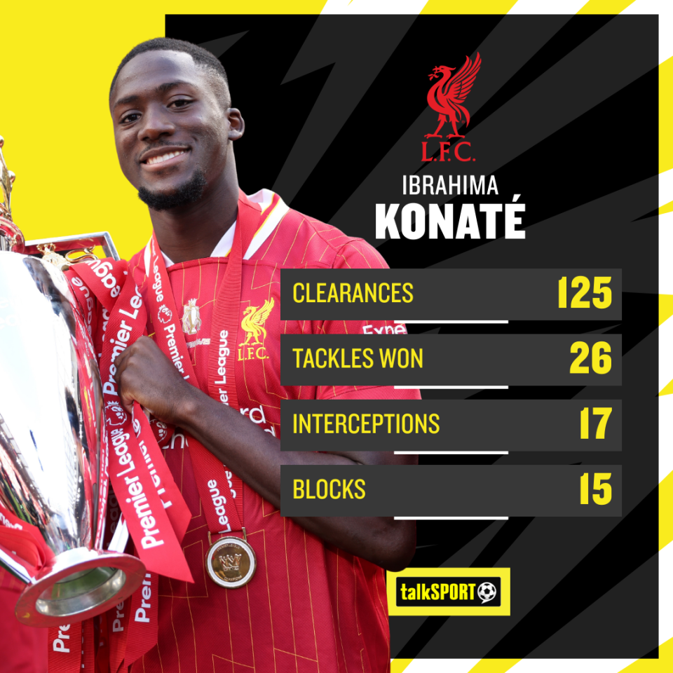 Konate's Premier League stats for the 2024/25 season