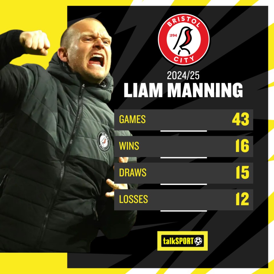 Manning had a winning record at Ashton Gate last season