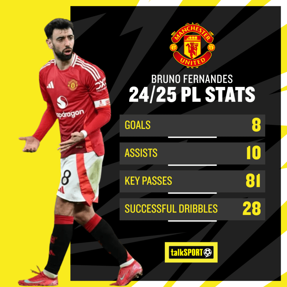 Fernandes could leave United in the summer transfer window