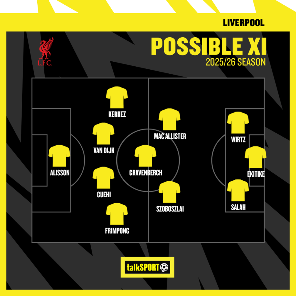 Here is how the Liverpool XI could look next season