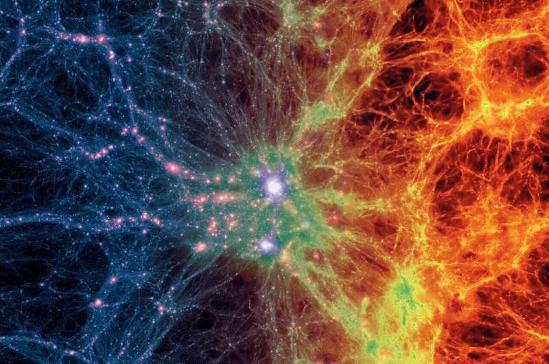 "The models were right": Astronomers find 'missing' matter