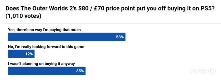 The Outer Worlds 2 PS5 Price Poll