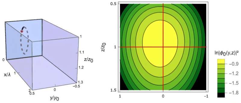 The quantum mechanics of chiral spin selectivity