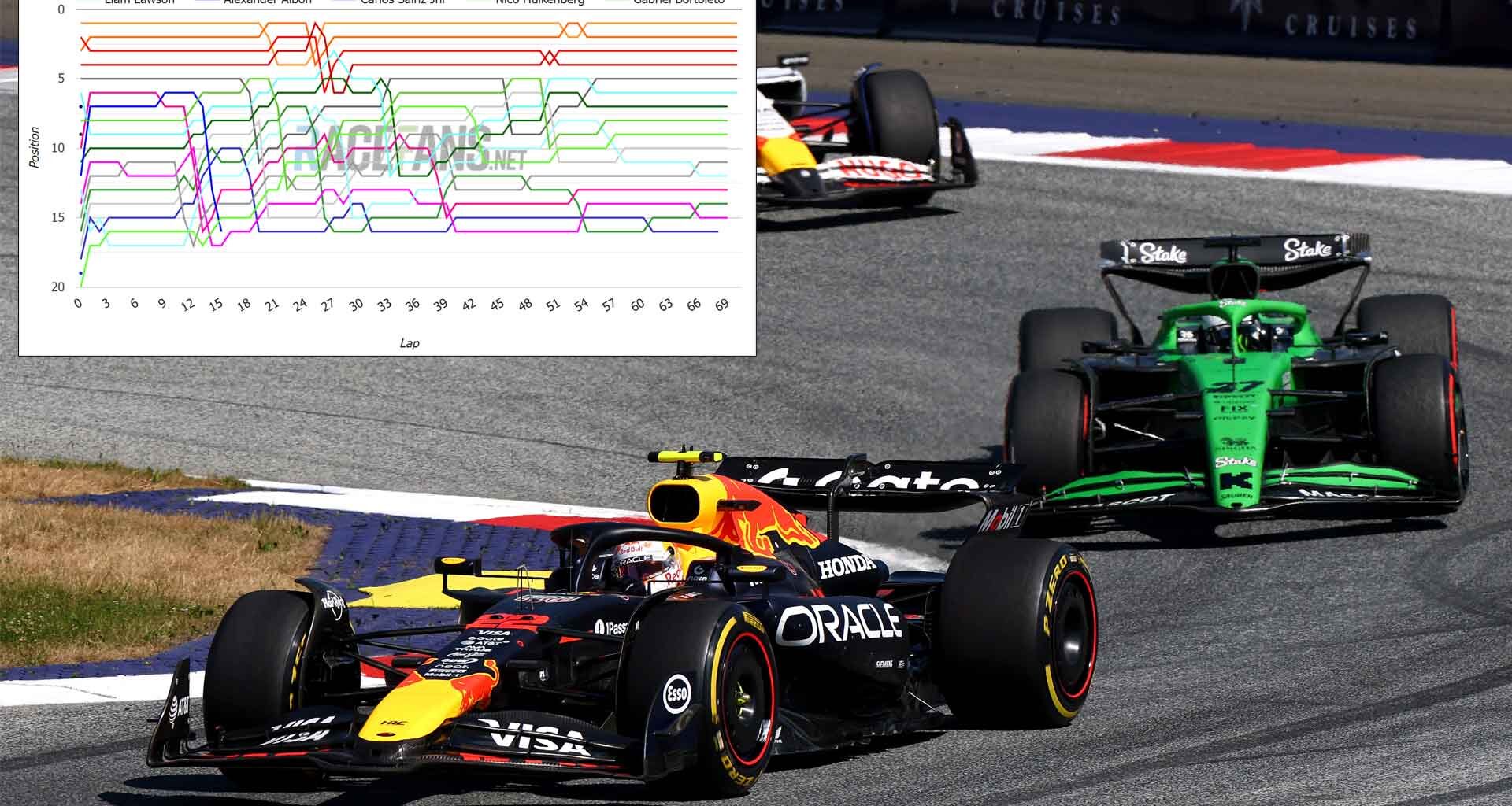 Sauber got Hulkenberg past Tsunoda on his way from last to the points