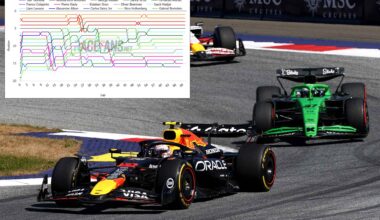 Sauber got Hulkenberg past Tsunoda on his way from last to the points
