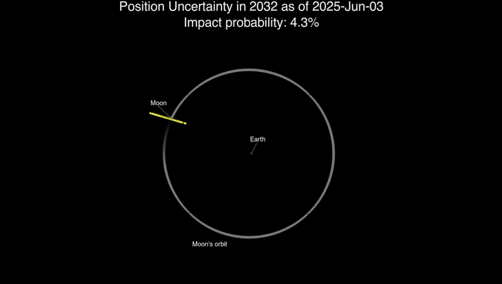 \u200bThe probability has been updated