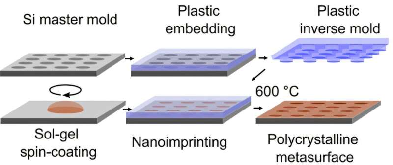 Ultra-thin lenses that make infrared light visible