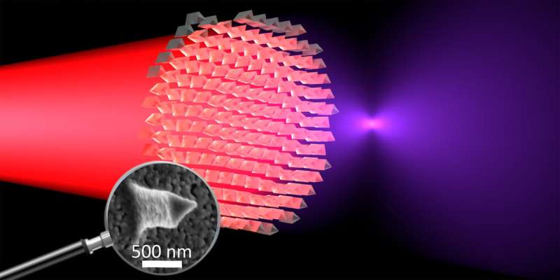 Ultra-thin lenses that make infrared light visible