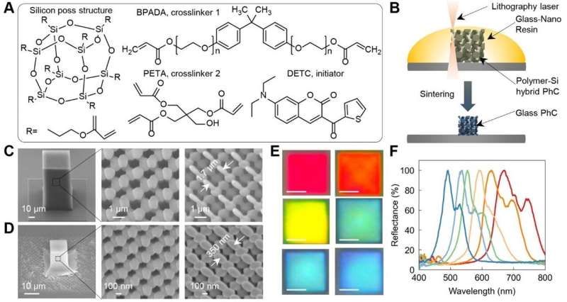 Unlocking new optical power in glass using precision printing
