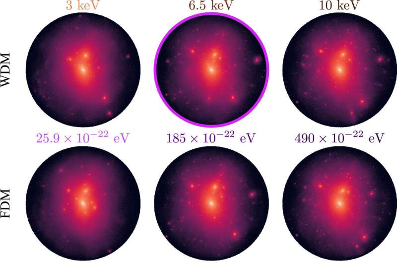USC-led team sheds light on dark matter by simulating twins of our Milky Way galaxy